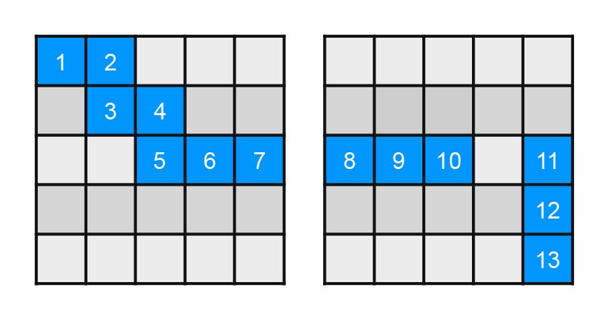 A two-card snaking route