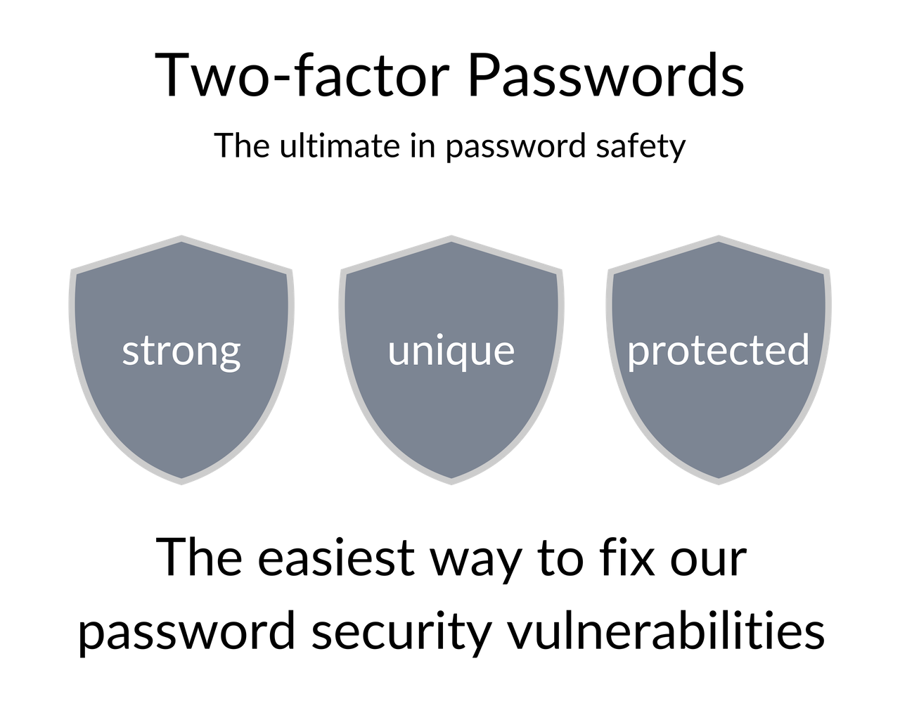 two-factor passwords - the ultimate in password safety.png