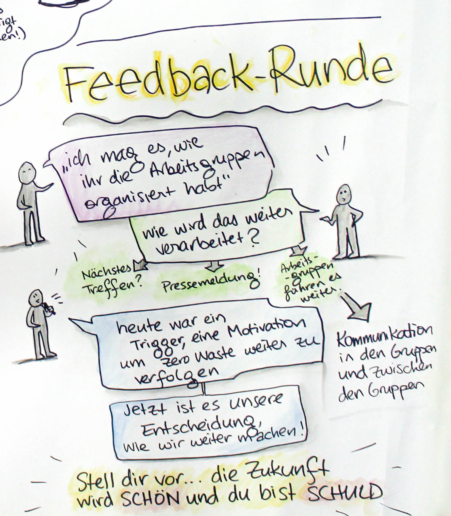 Feedback-Runde