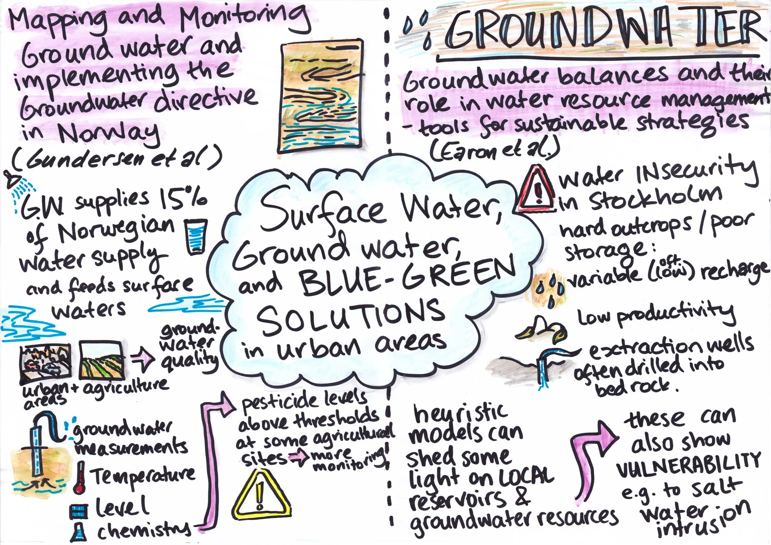 bluegreensolutions-groundwater.jpg