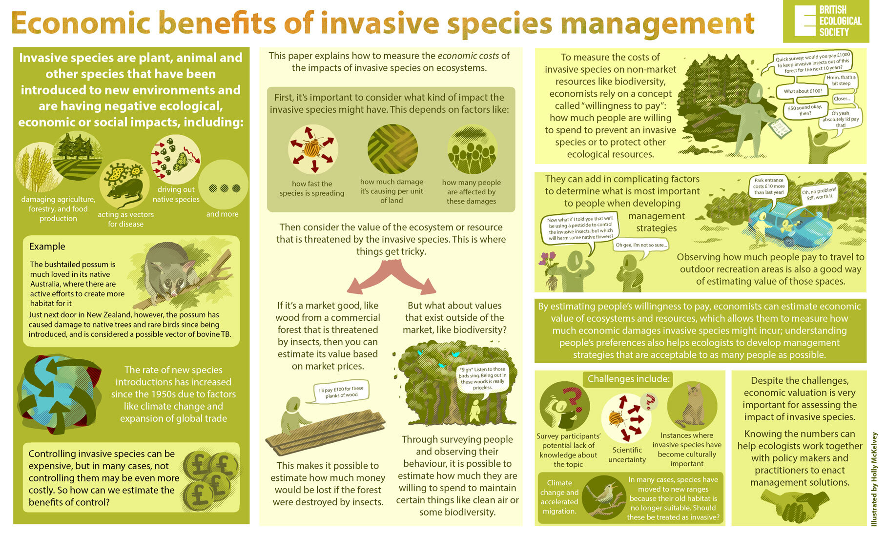 Economic benefits of invasive species management