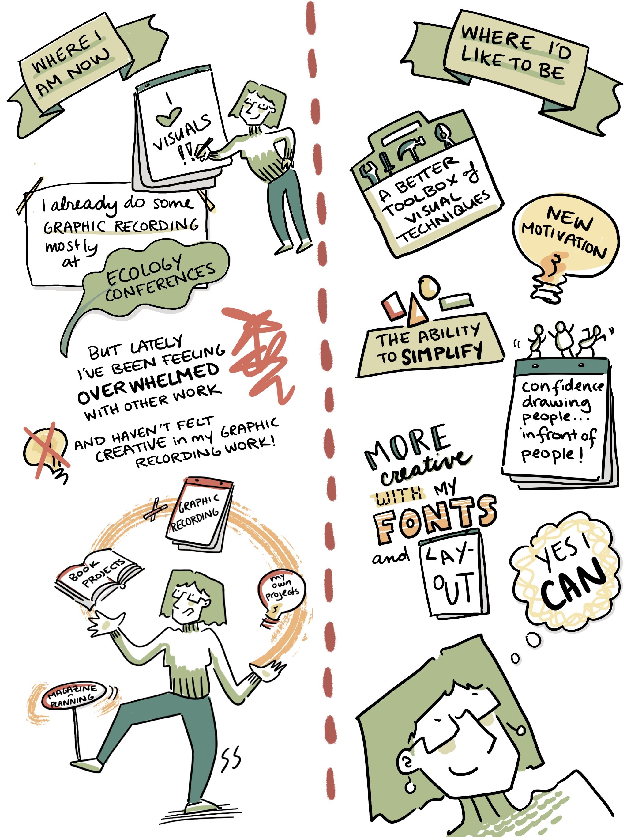 My goals for the “Be a Graphic Recorder” course with  Cara Holland . 