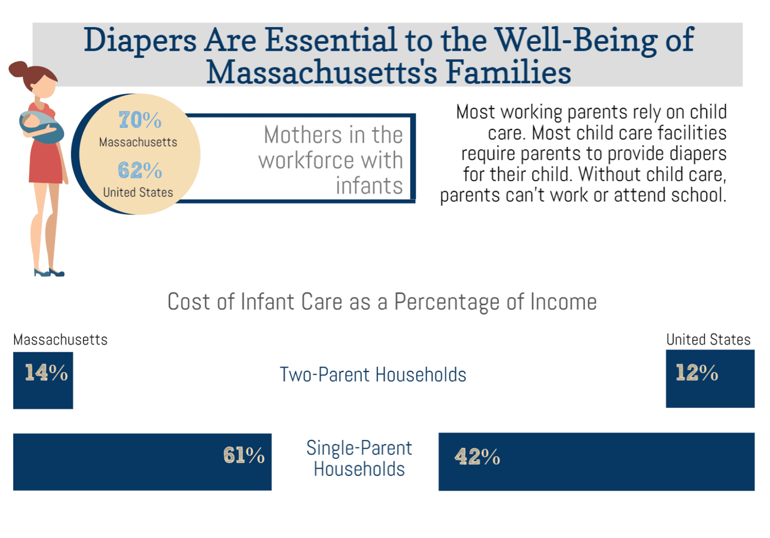 Lowell Diaper Bank — Lowell Alliance