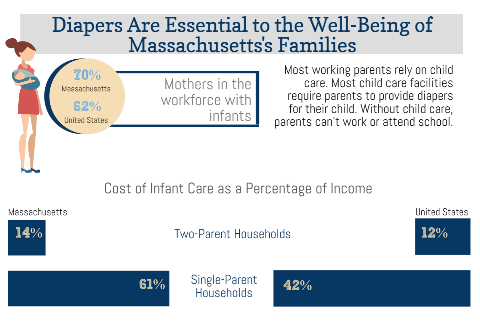 Graphic courtesy of the National Diaper Bank