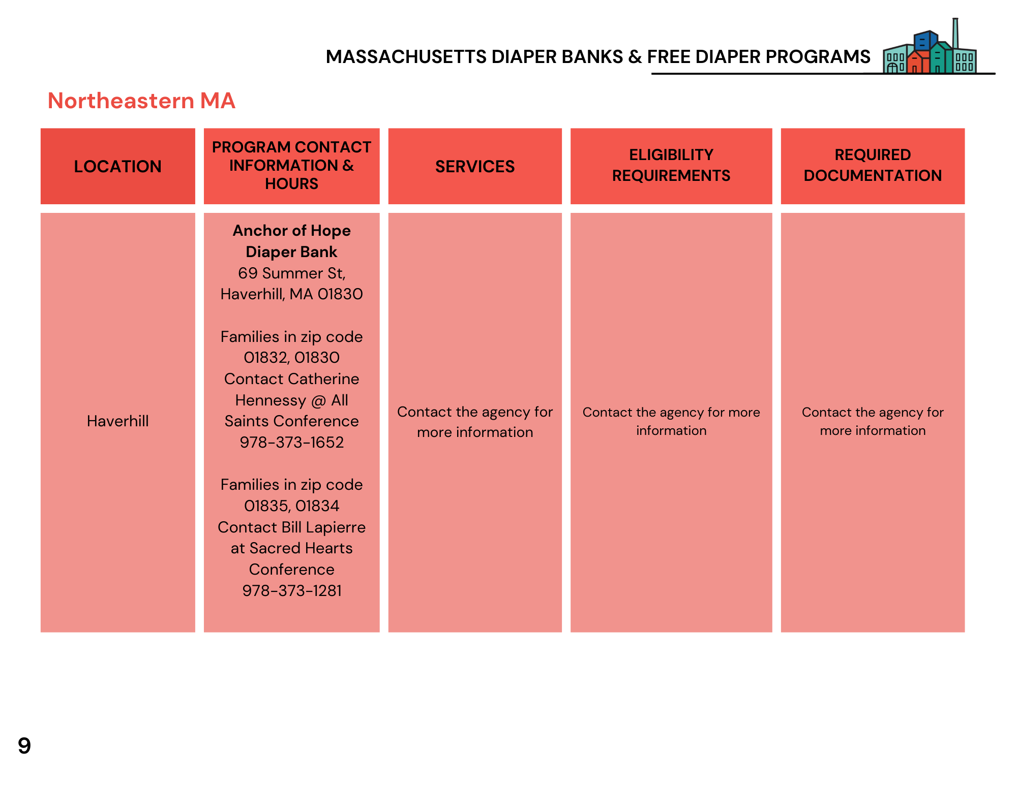 Diaper Banks Resource List (8).png