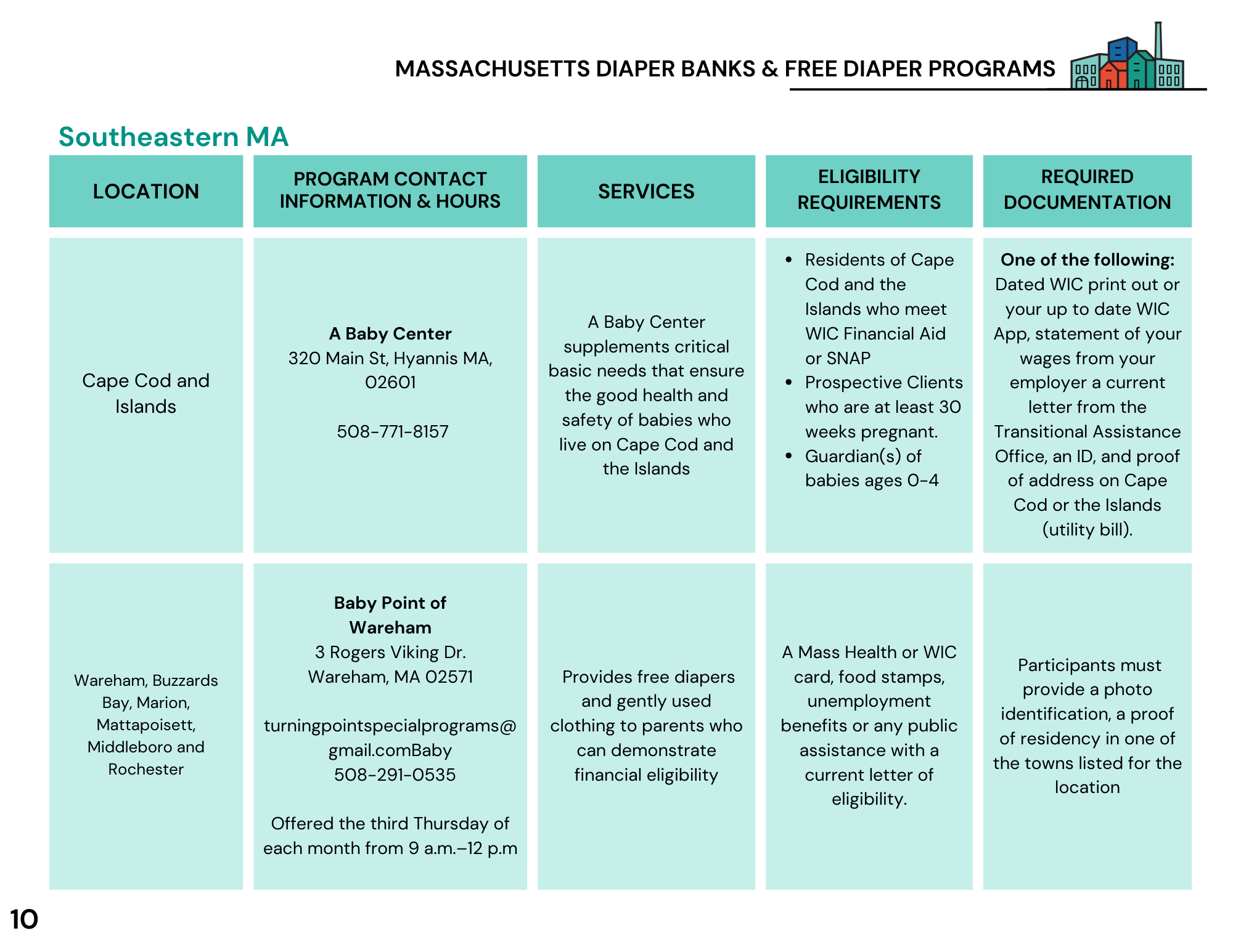 Diaper Banks Resource List (9).png