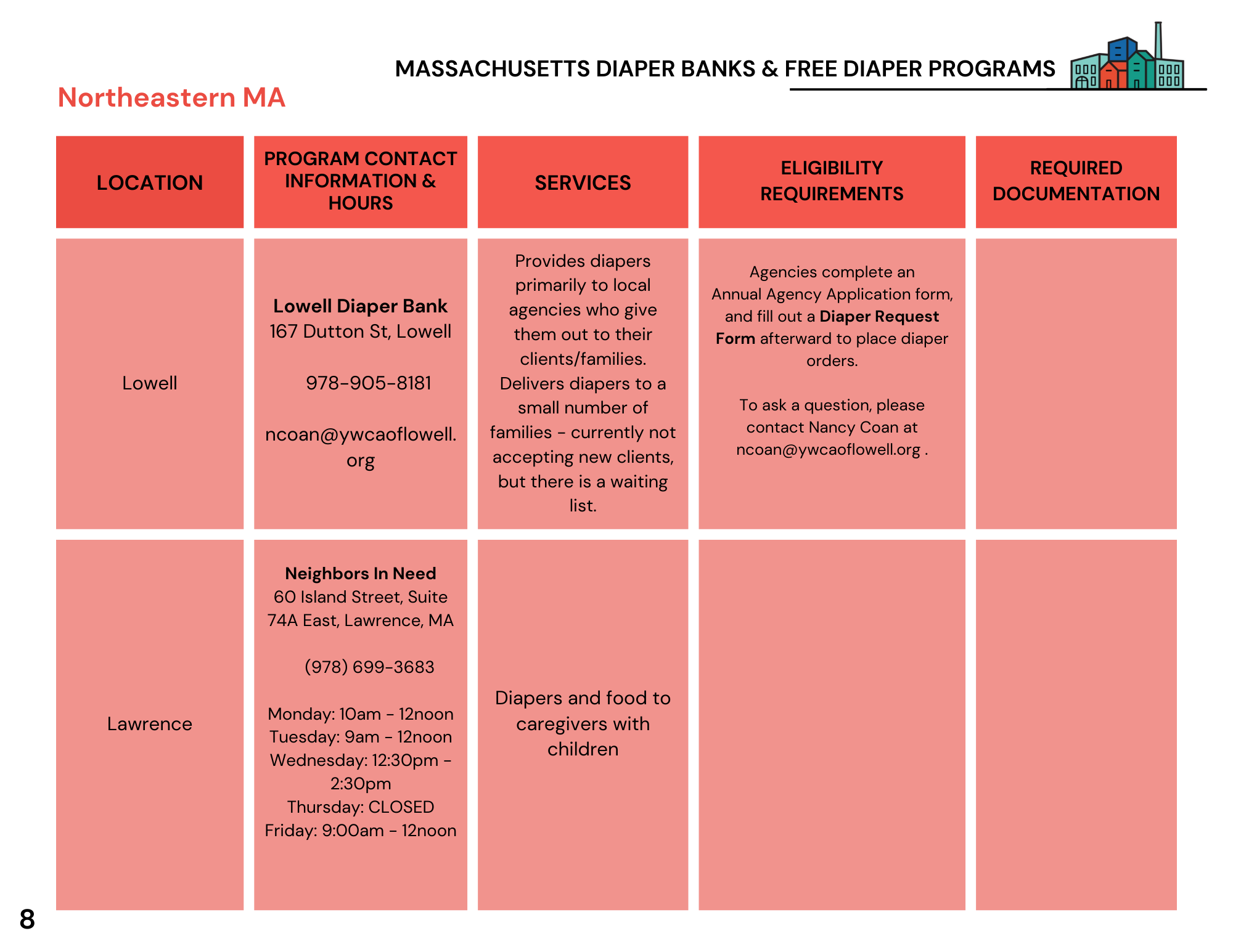 Lowell Diaper Bank — Lowell Alliance