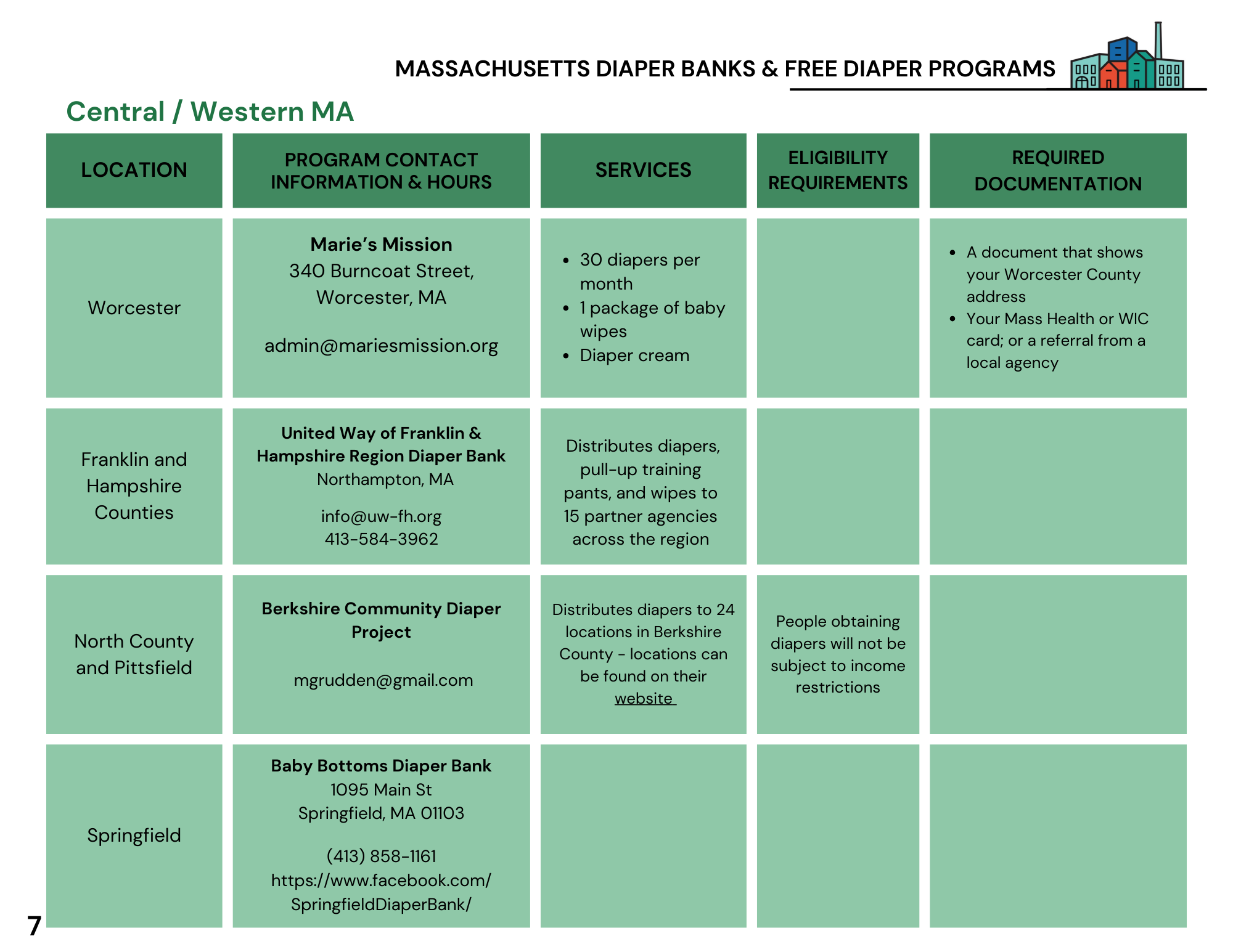Lowell Diaper Bank — Lowell Alliance