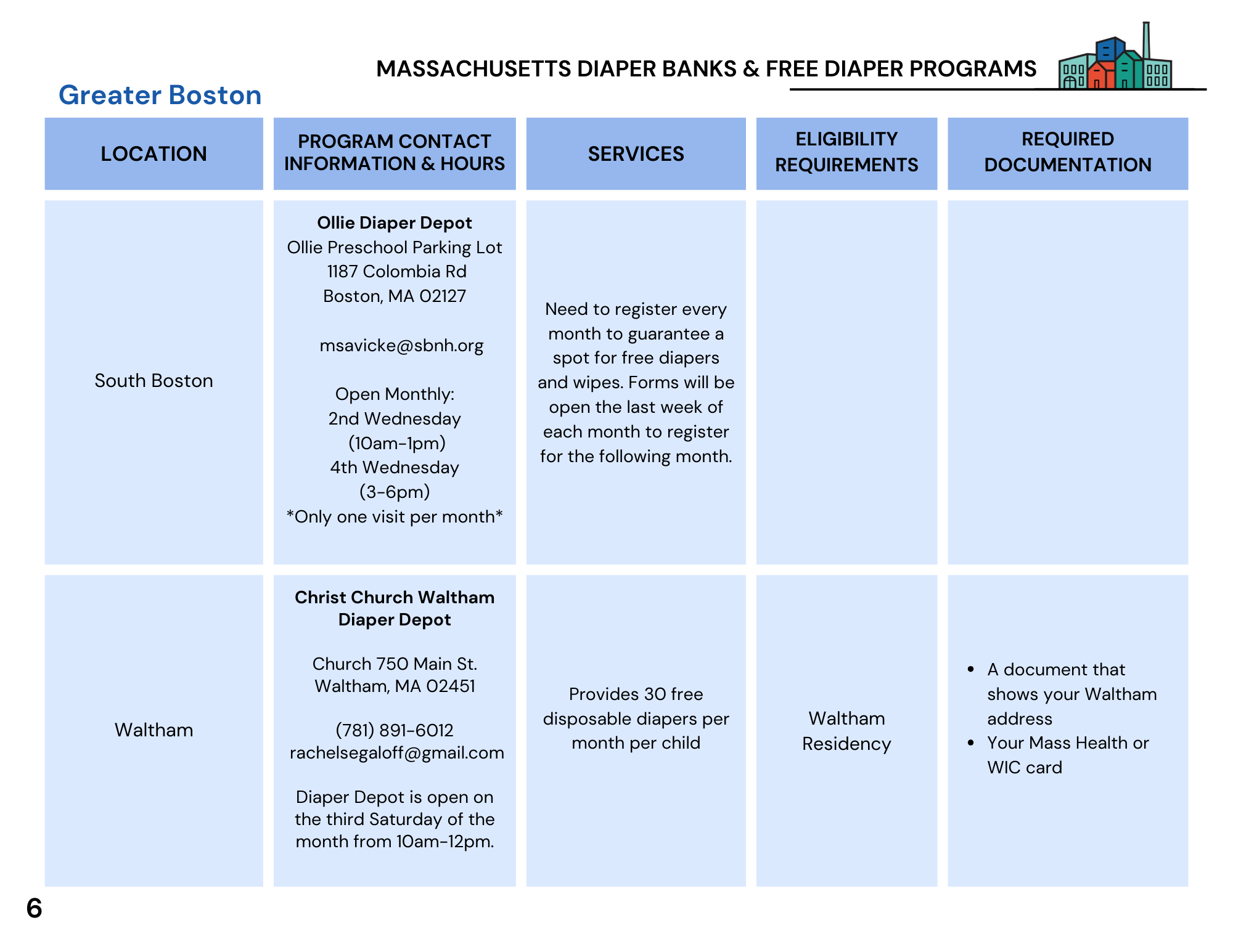 Lowell Diaper Bank — Lowell Alliance