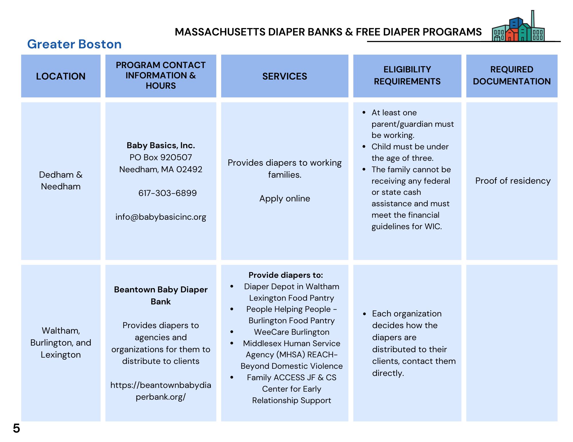 Diaper Banks Resource List (4).png