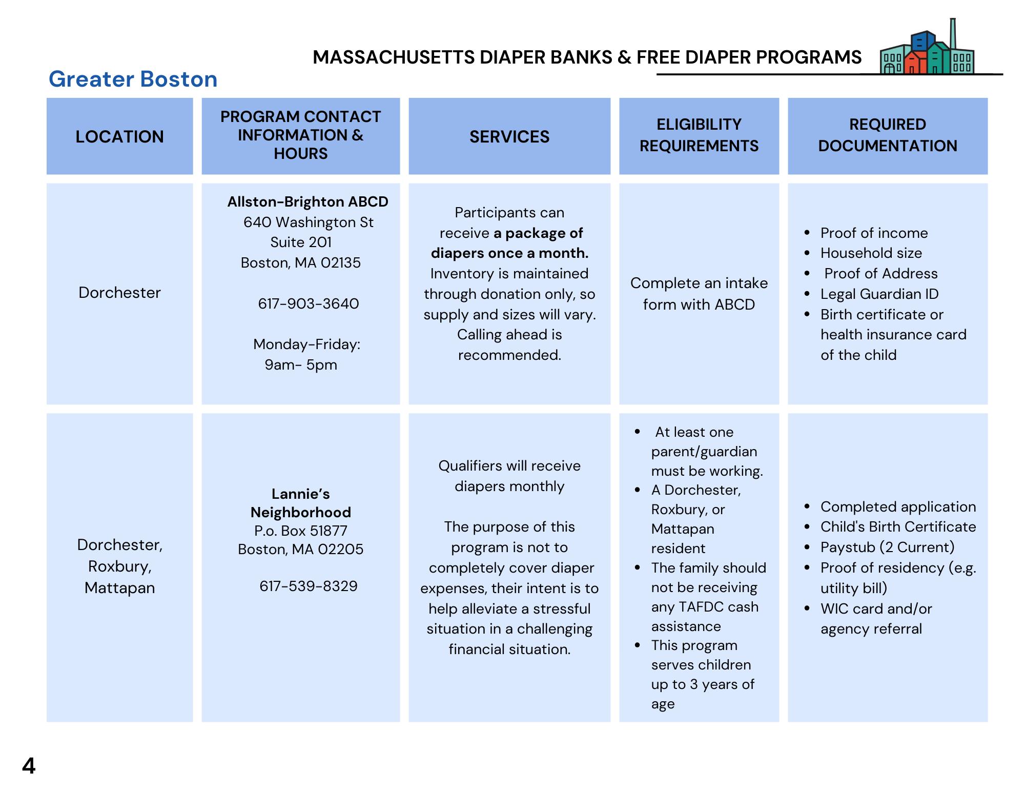 Diaper Banks Resource List (3).png