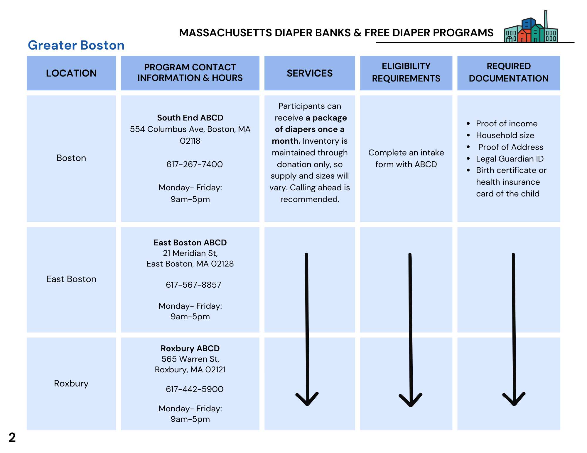 Lowell Diaper Bank — Lowell Alliance