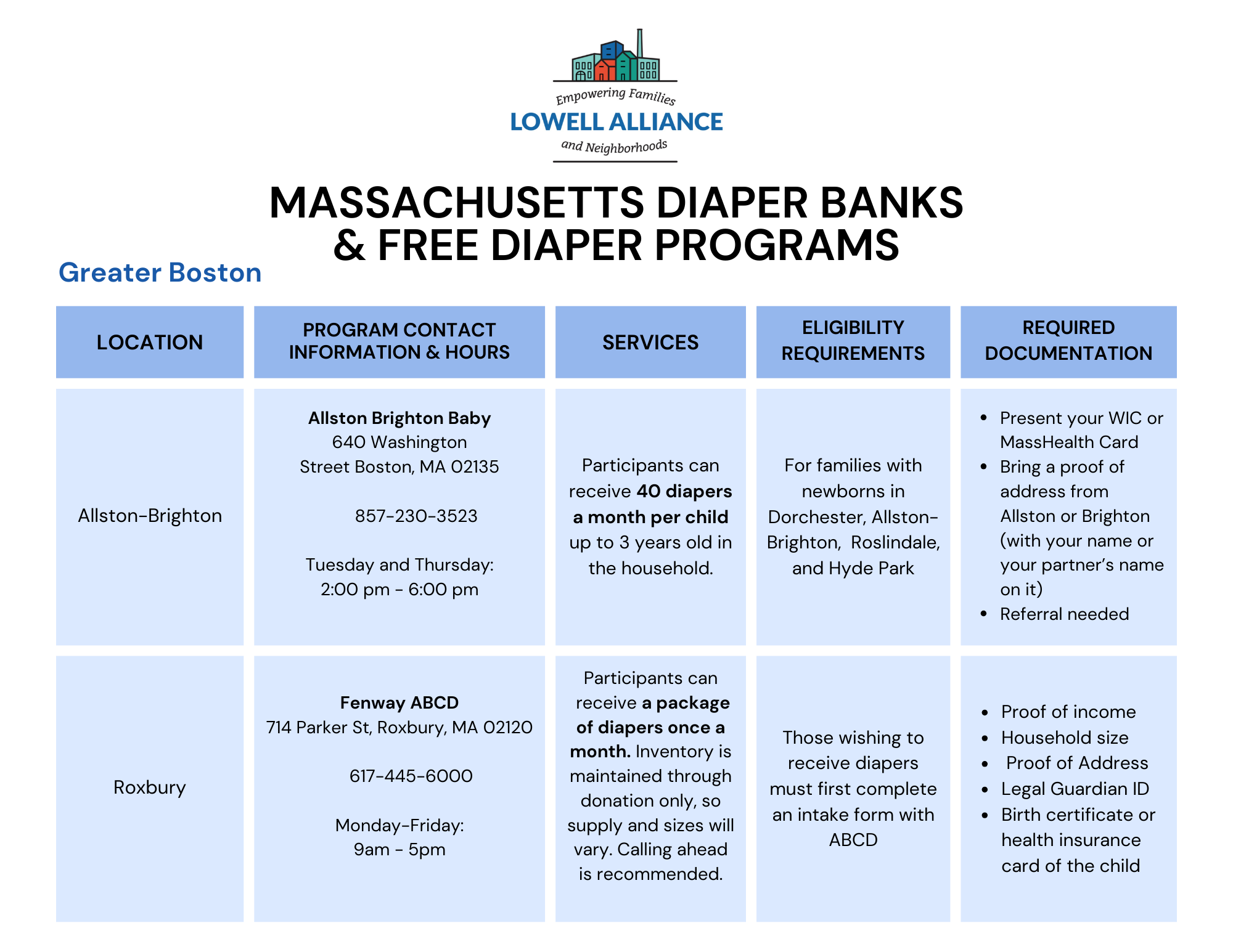 Diaper Banks Resource List.png