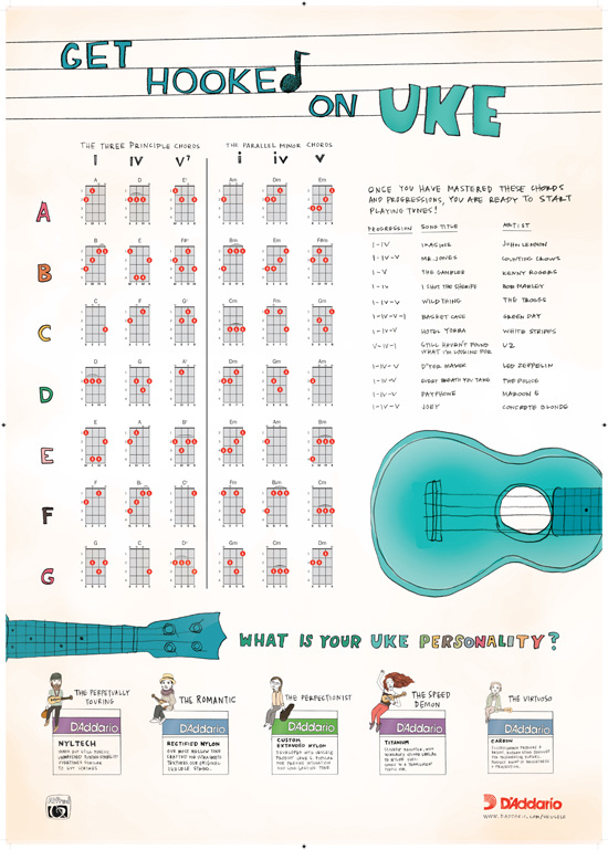 Learn to play the Uke