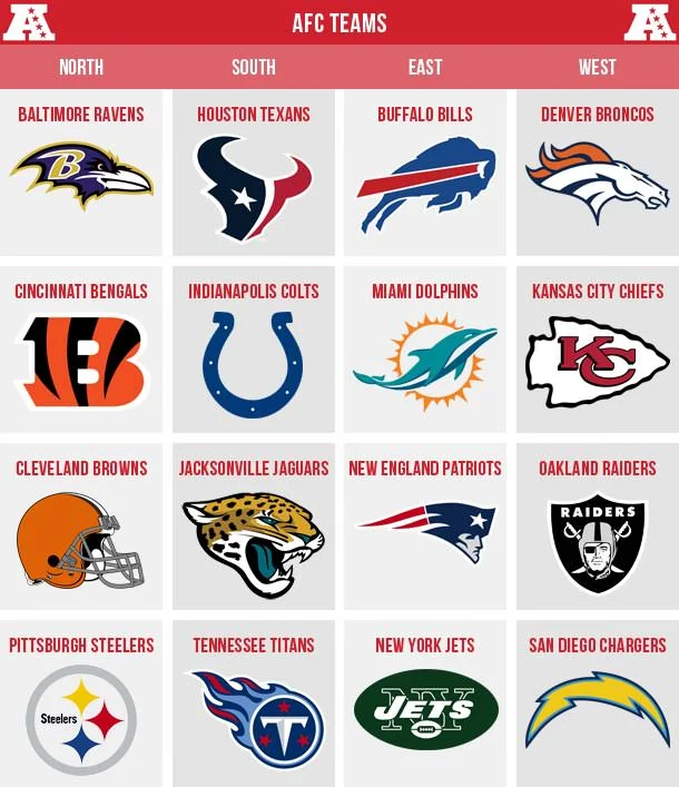 Audio Clip NFL - AFC Playoff Prediction (Which 6 Teams Will Represent the AFC In The Playoffs) 