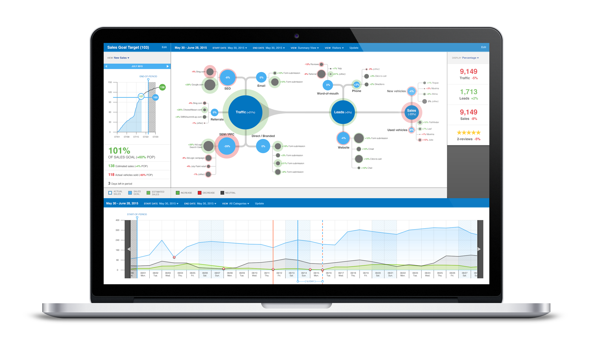 String Automotive DPS (Dealer Positioning System)