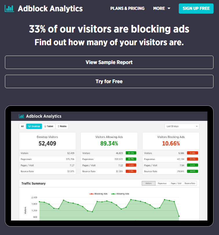 Tools like Adblock Analytics are offering web publishers (and advertisers) products designed to compensate for Ad Blocker user on Google Analytics calculations.
