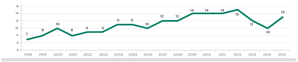 Chart-2-ES.jpg