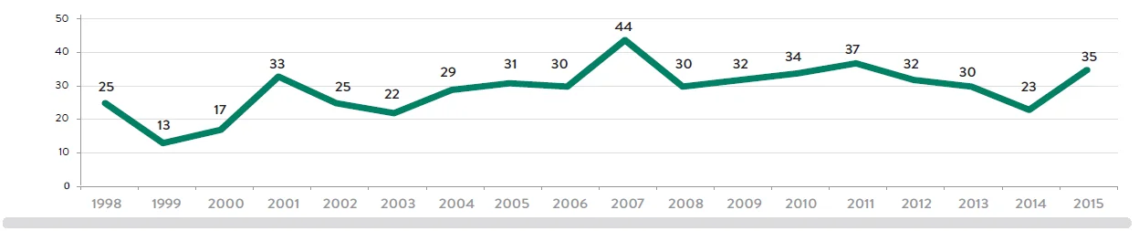 Chart-3-ES.jpg