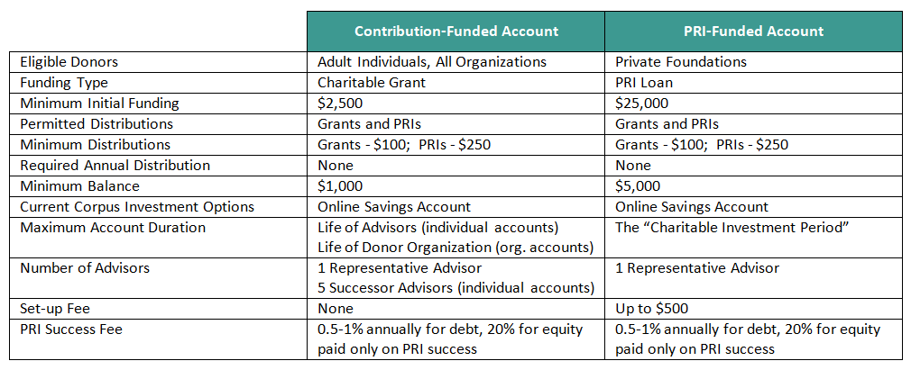 Venn Account Features.png