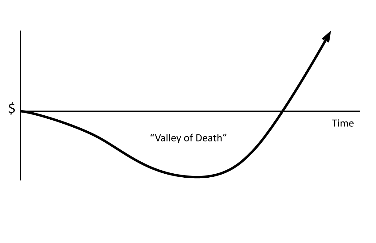 Venn-PRI-Valley-of-Death.gif