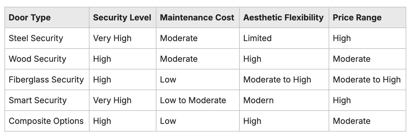 security screen door comparison cost