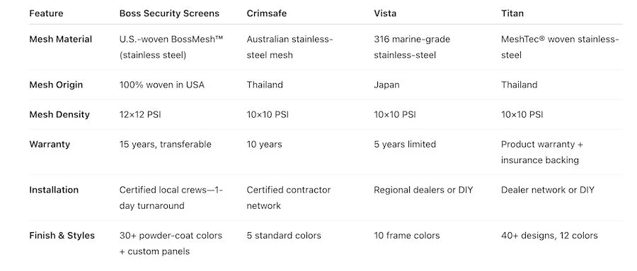 Boss Security Screens