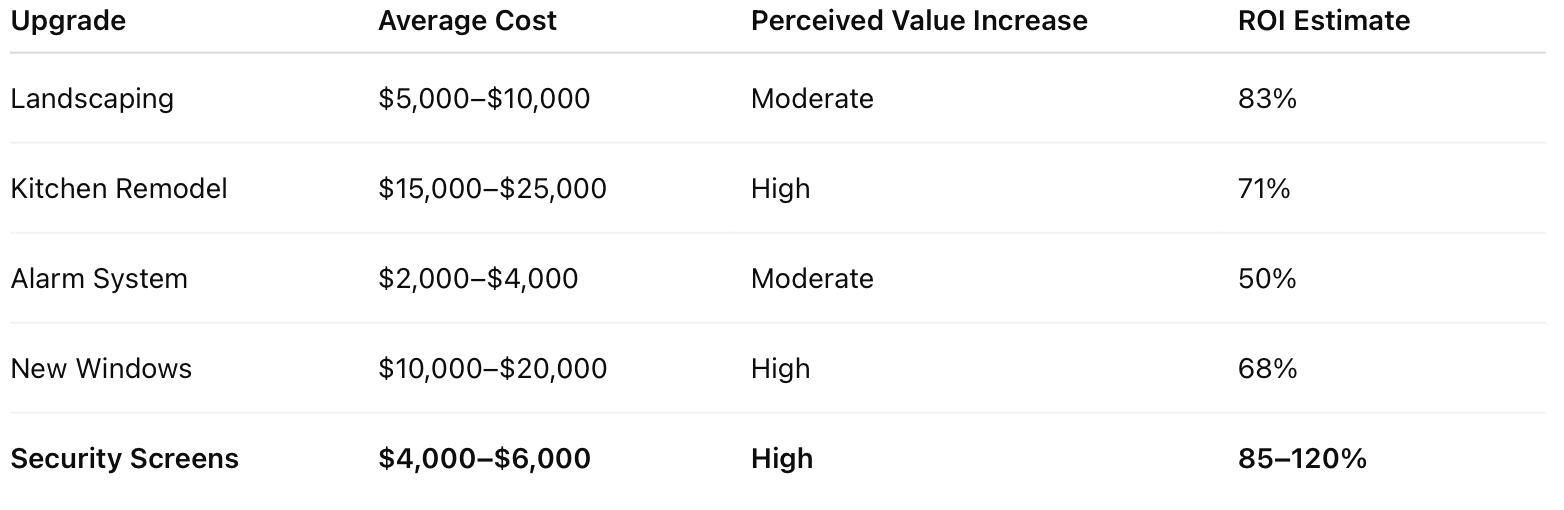 security window screens