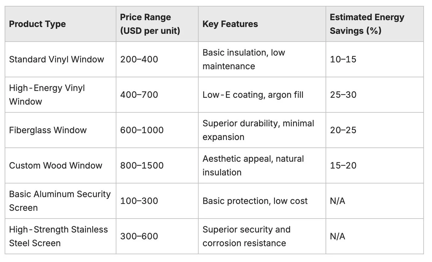 window and security screen prices