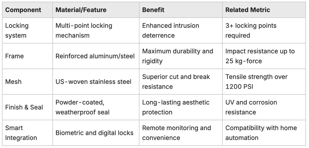 Best Security Screen Doors: How to Choose, Install, and Review Top ...