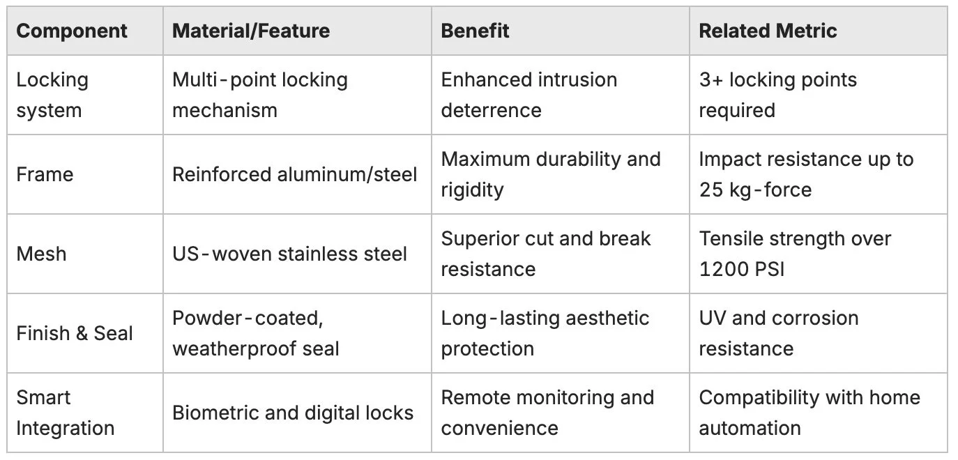 security doors comparison