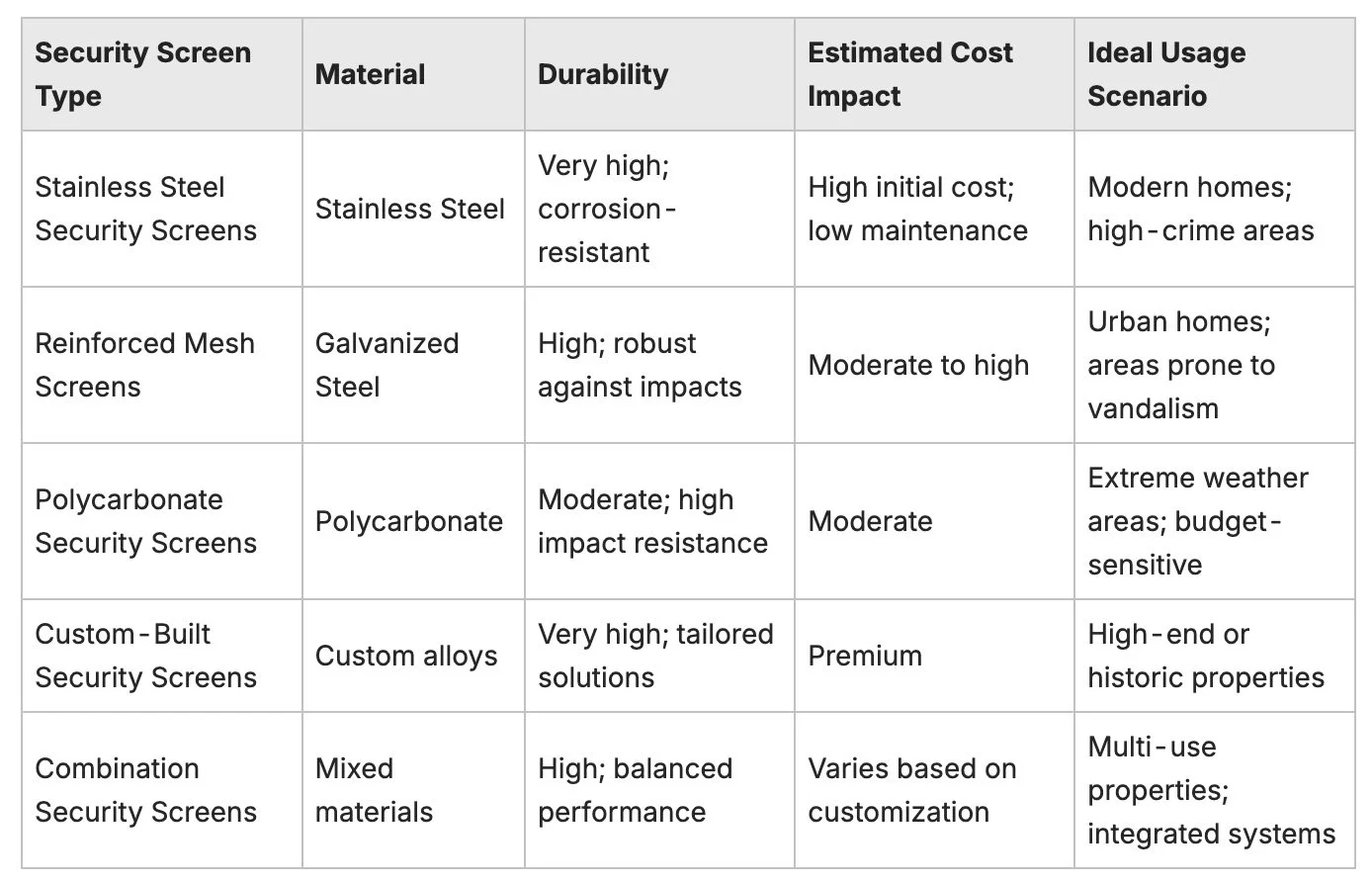 choosing security screens