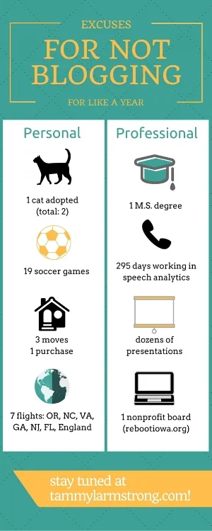 for more on Reboot Iowa, Inc., the start-up nonprofit I work with, see rebootiowa.org