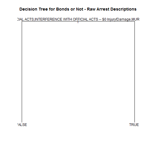 just one split on this tree!