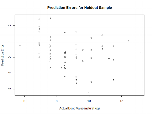 Looks pretty random to me!