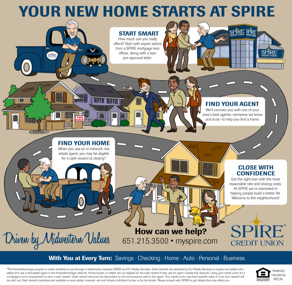 Half page ad promoting mortgages