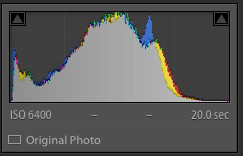 Histogram of the source image