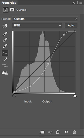 Contrast curve