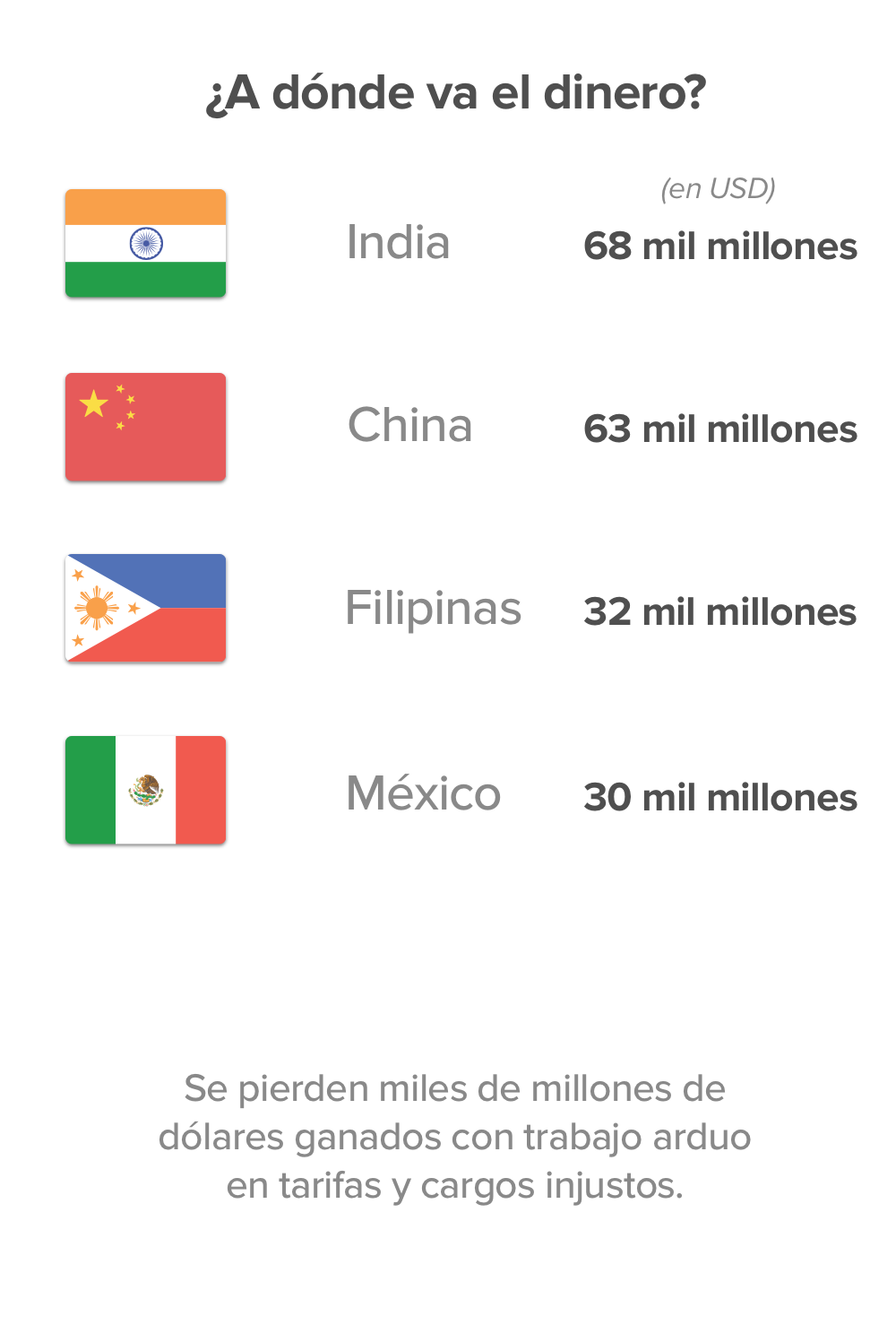 Where_does_money_go_1000x1478px_ESP.png