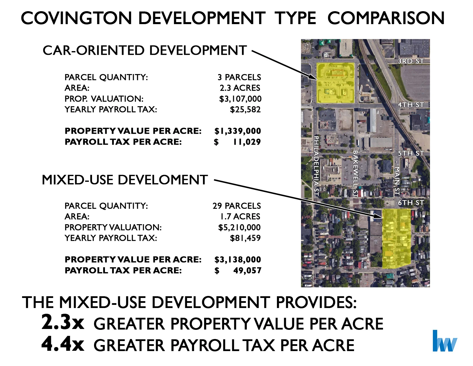 Property Value Comparison Graphic_11-28-2017.jpg