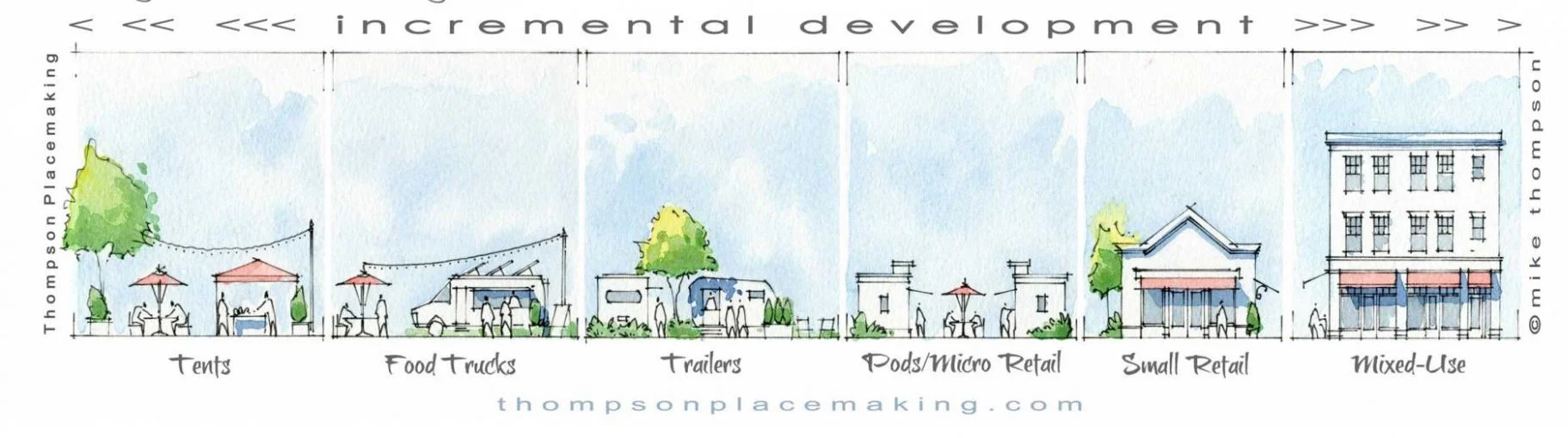 Incremental development photo.jpg