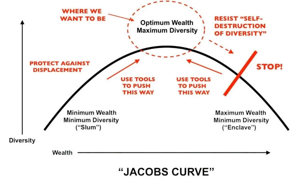 Jacob's Curve.jpg
