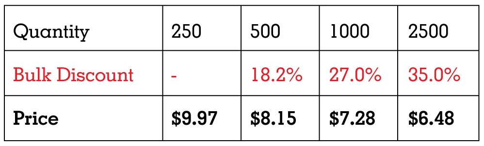 3CT-CHAOS_pricing.jpg