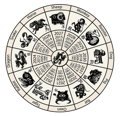 Chinese-Zodiac-Calendar.png