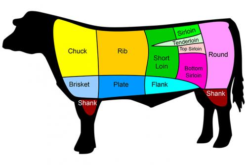 Meat_Your_Top_5_Affordable_Steak_Cuts.jpg
