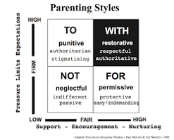 parenting style.png