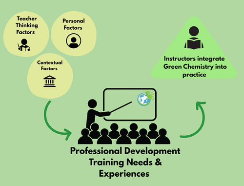 New publication on green chemistry professional development (and a big milestone for Natalie!)