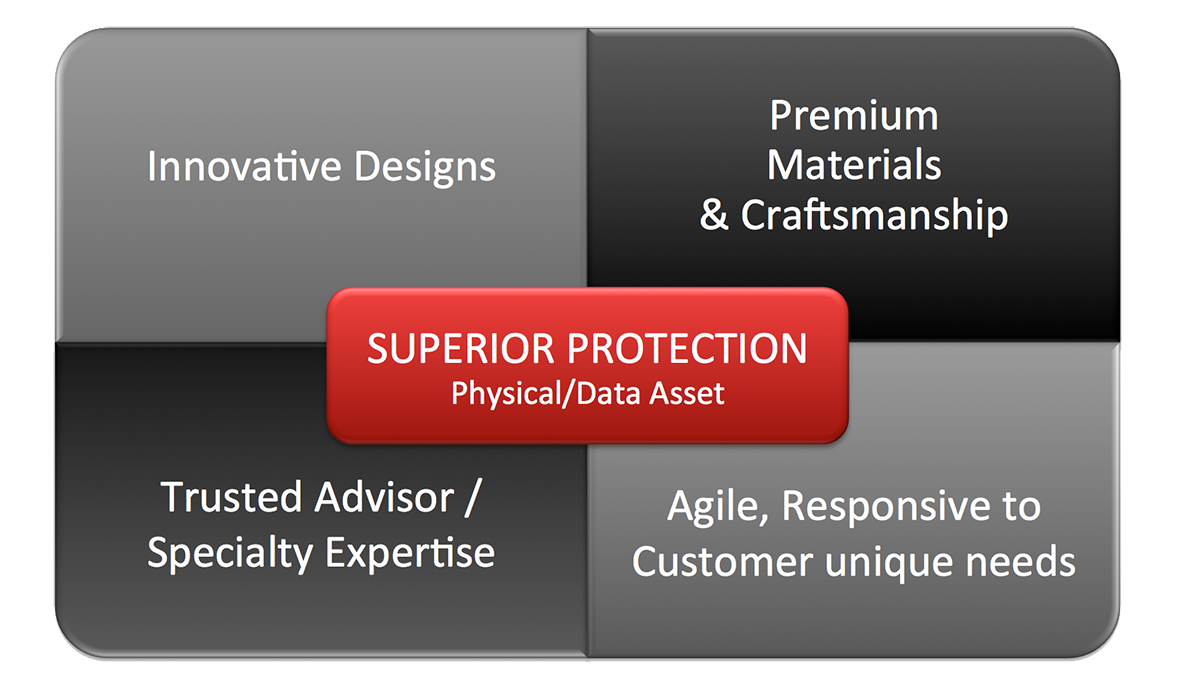 CustomerValueProp.png