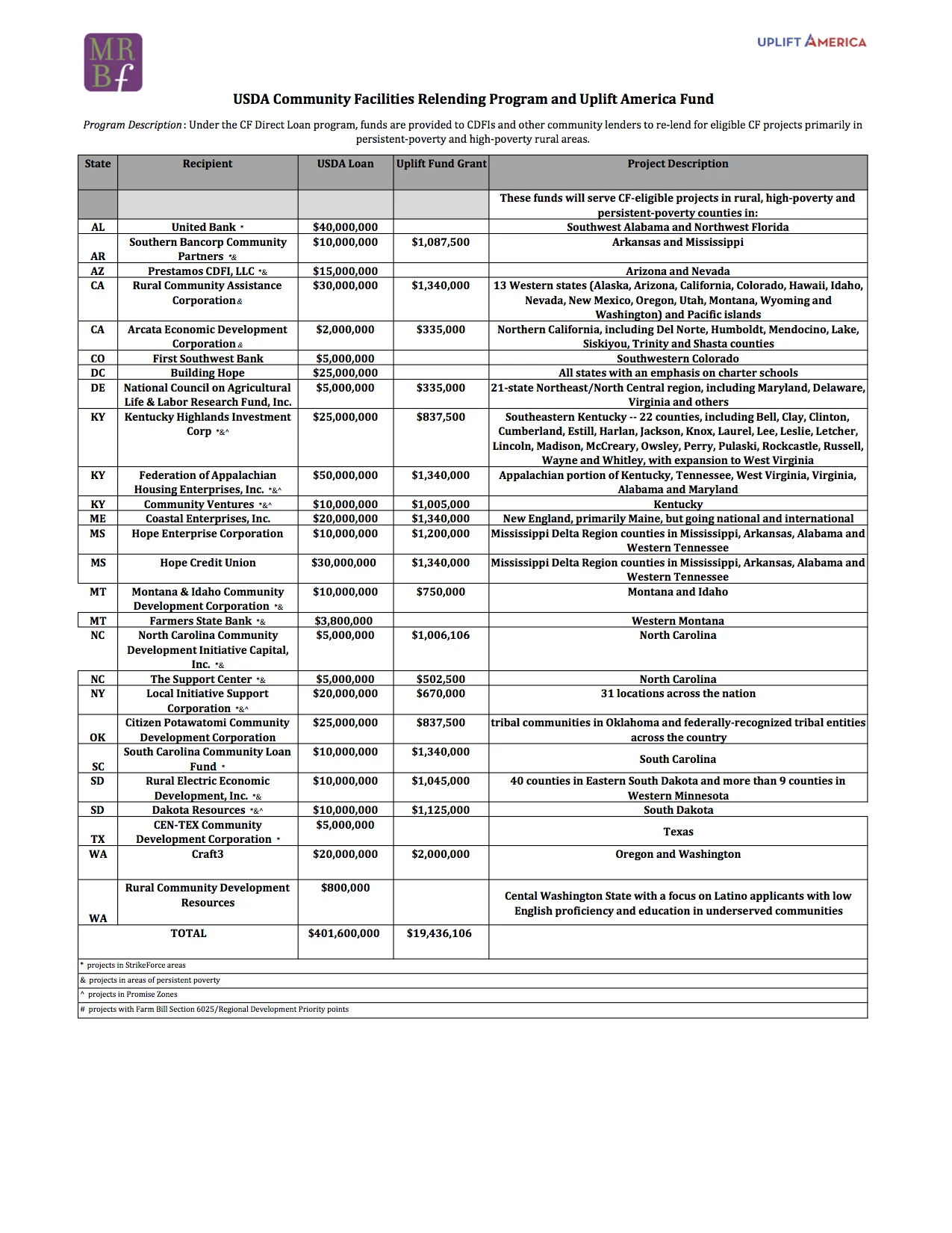 UA Recipients 2016 JPEG.jpg