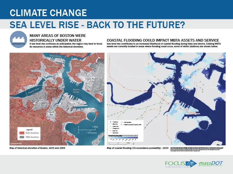 Sea Level Rise- Back To The Future?